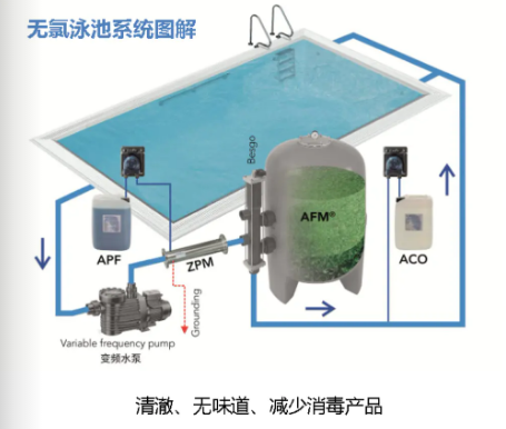 低氯水處理系統(tǒng),泳池低氯水處理系統(tǒng),游泳池低氯水處理系統(tǒng)